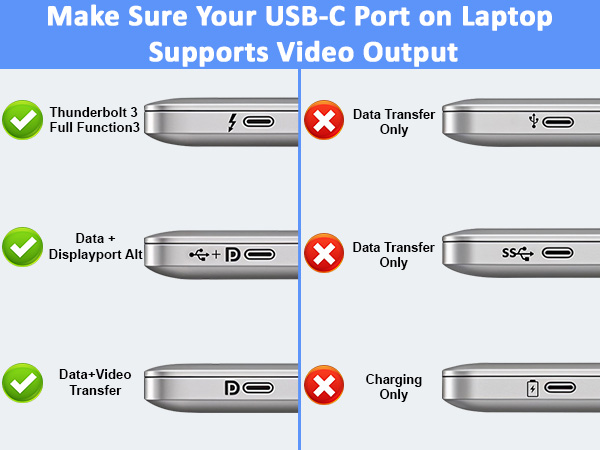 usbc to displayport cable