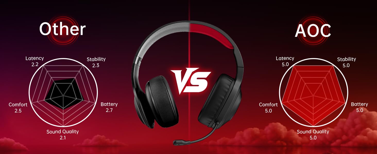 pc headset with mic switch headset wired bluetooth