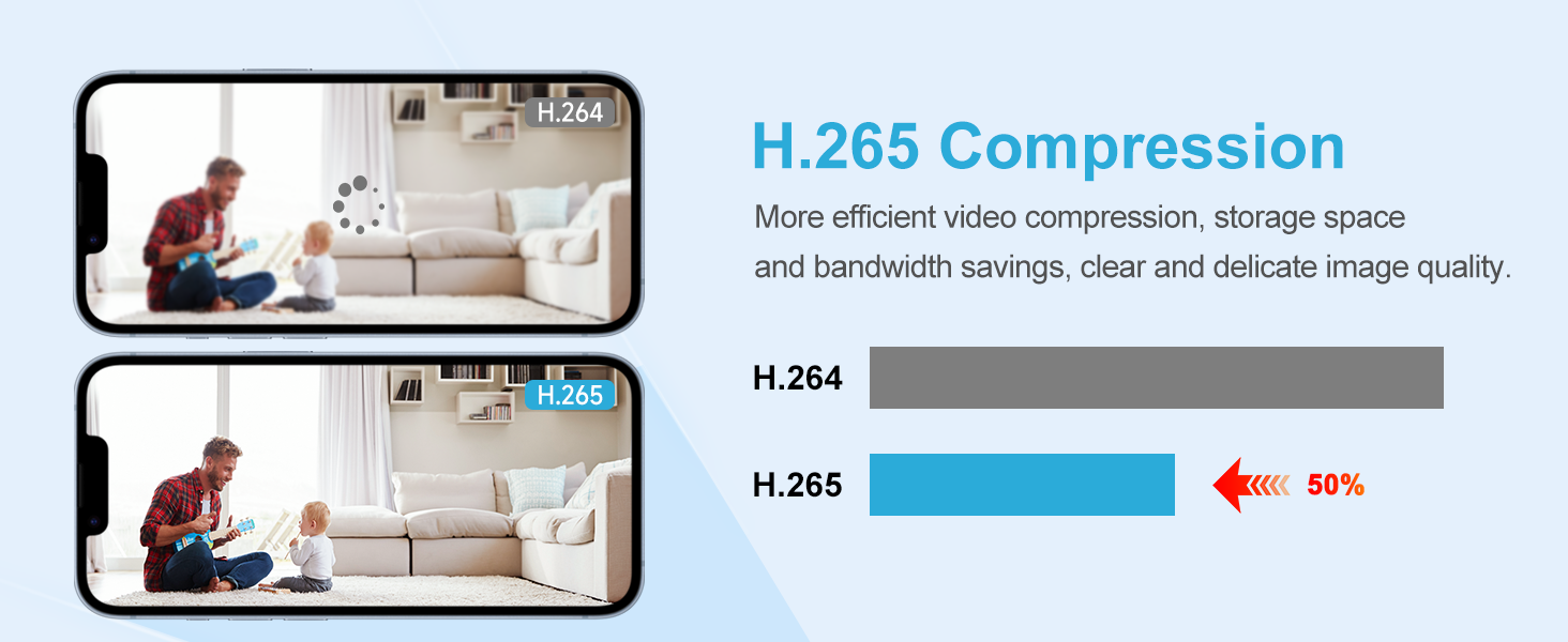 H.265 Compression