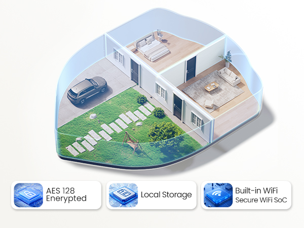 front door lock set keyless entry AES128 encrypt local storage