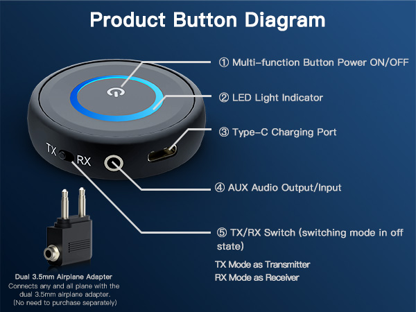 Bluetooth Transmitter Receiver for TV Airplane Home Stereo Wireless Adapter Low Latency Dual Link