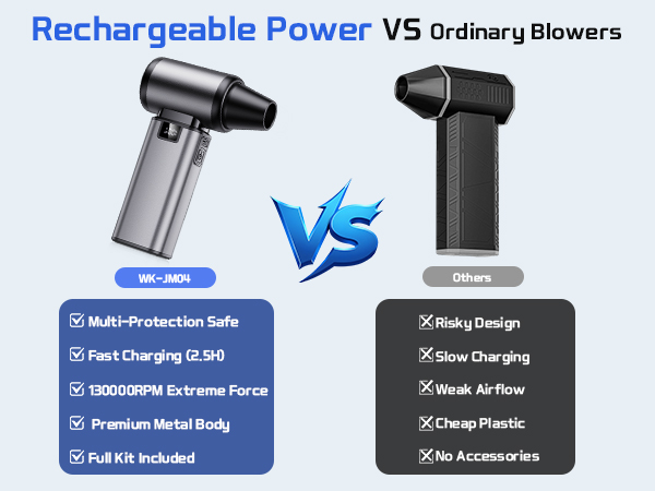 Compare