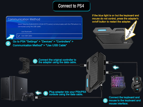 ps4 keyboard and mouse adapter