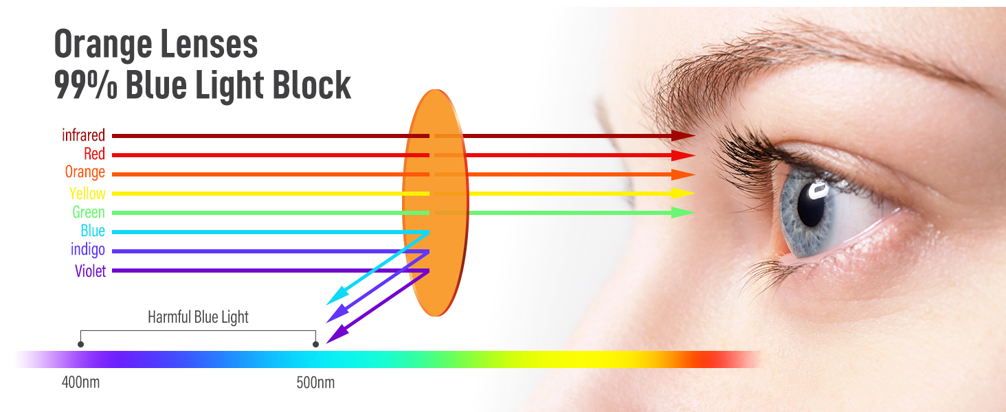 protect eye glasses