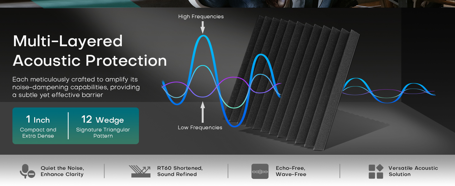 Sound proof foam panels for walls acoustic foam panels acoustic panels sound absorbing