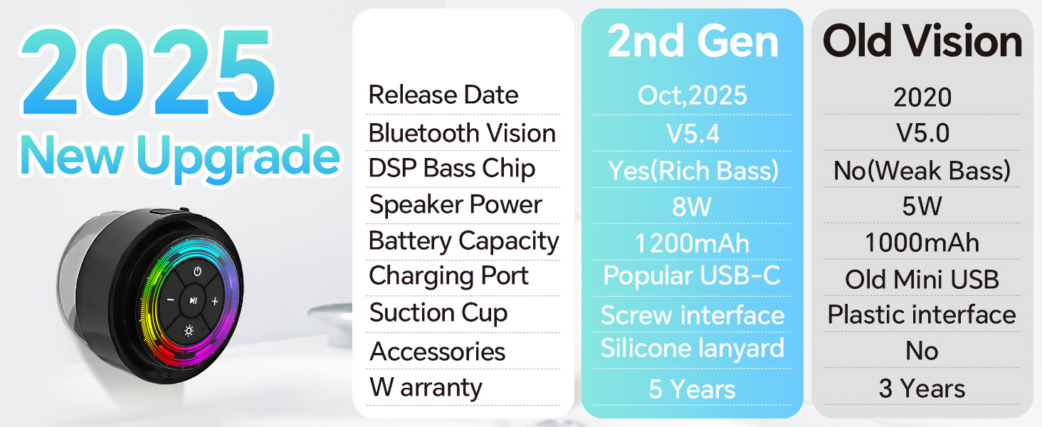 bluetooth shower speaker