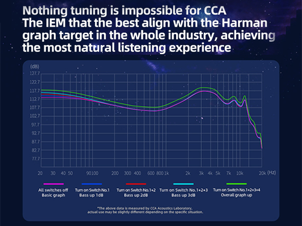 CCA