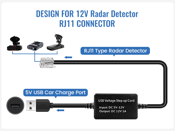 Radar Detector Cable, USB to rj11 Plug Cable