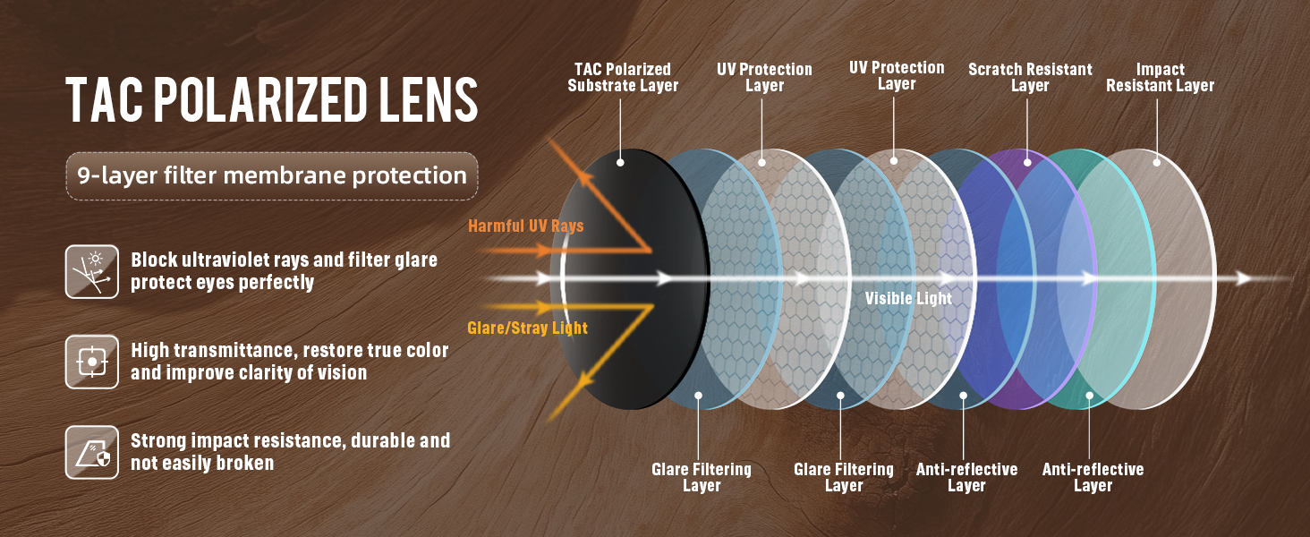 polarized sunglasses