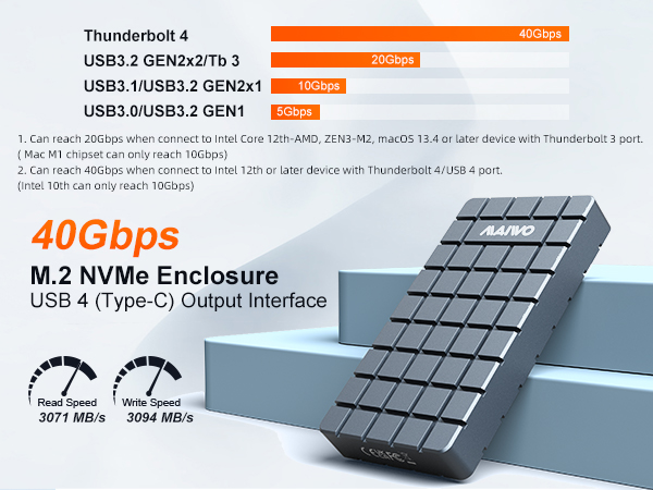USB 4.0 40gbps Type C to M.2 NVMe PCIE SSD enclosure