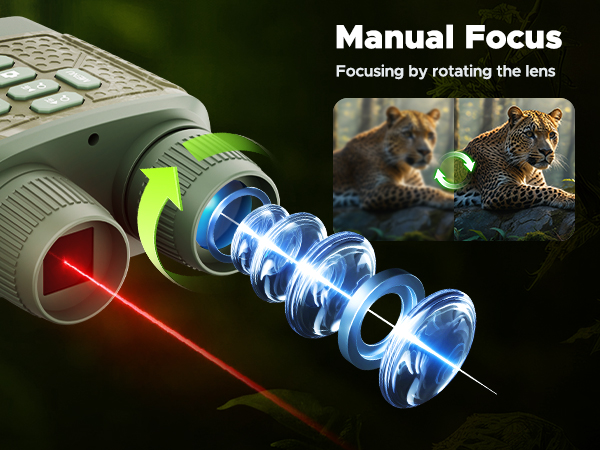 Night Vision Goggles