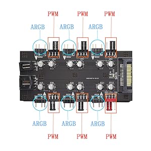 argb hub