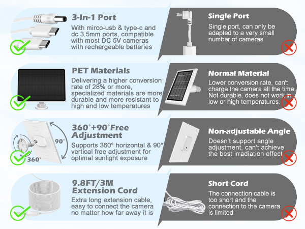 solar panel security camera outdoor