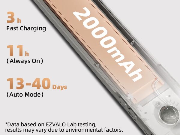 Rechargeable under Cabinet Lights