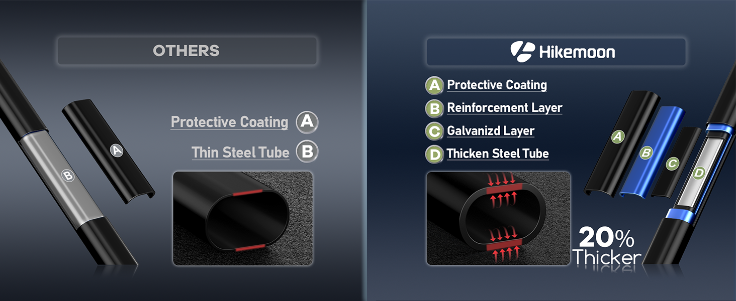 Thicken Tube Premium Material Rust-Proof