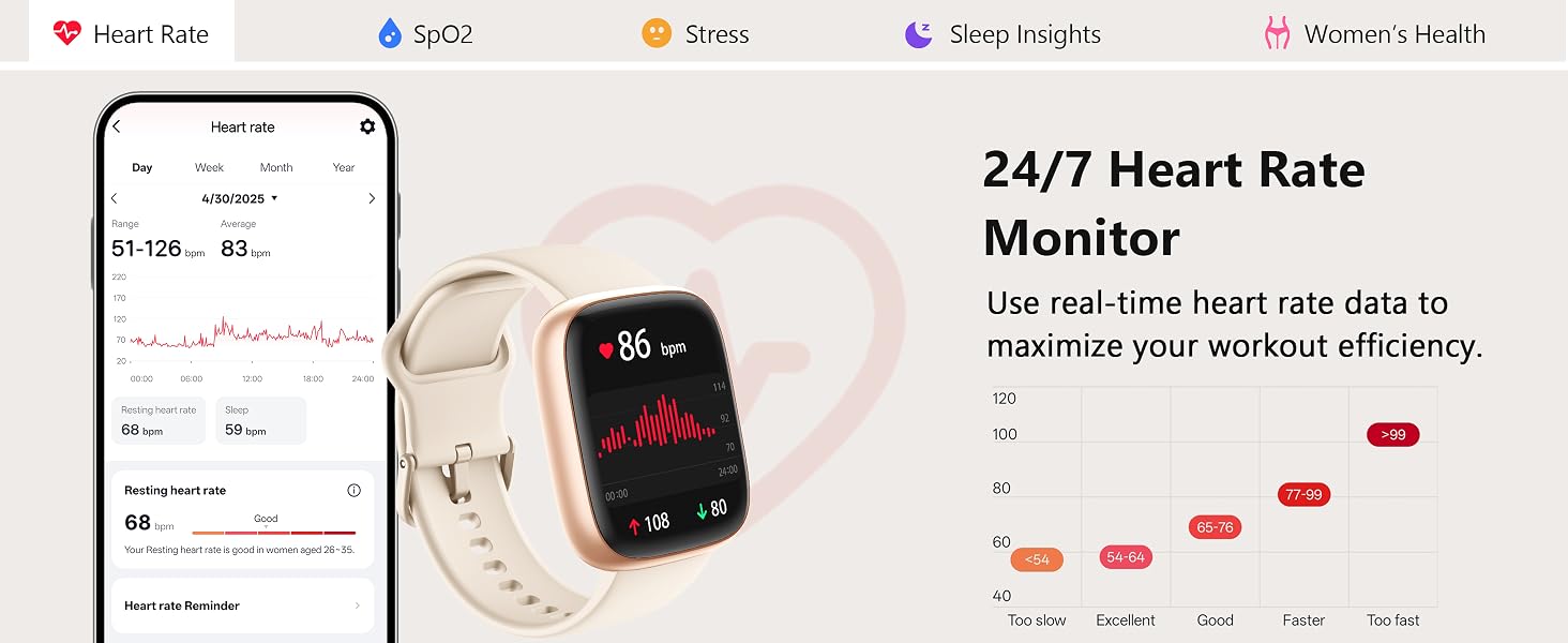 Heart Rate