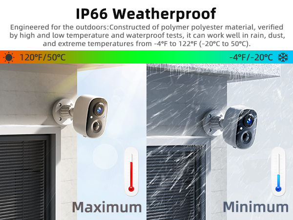 IP66 Weatherproof