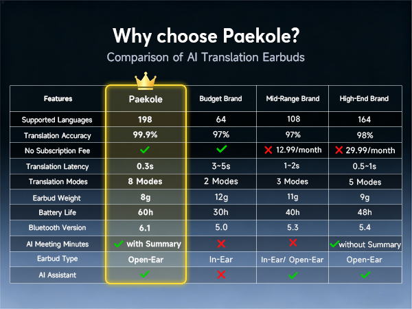 translation earbuds