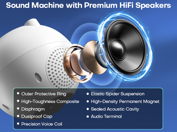 Sleep Sound Machine