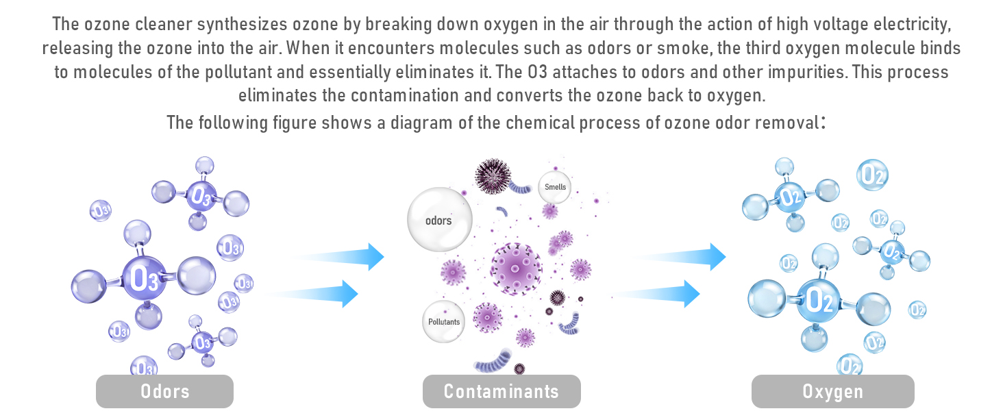 ozone odor eliminator