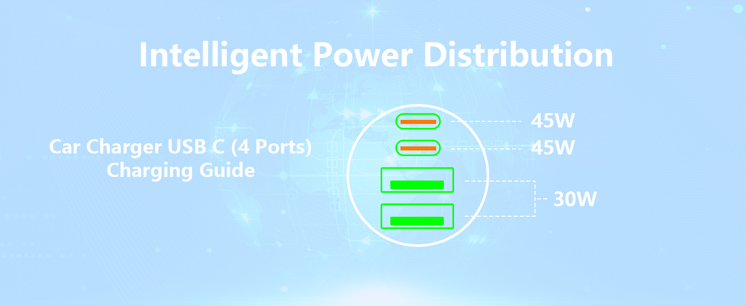 MFi Certified 4-Port 90W USB-C/USB-A Power Cigarette Lighter PD/QC USB-C Car Charger for iPhone 16