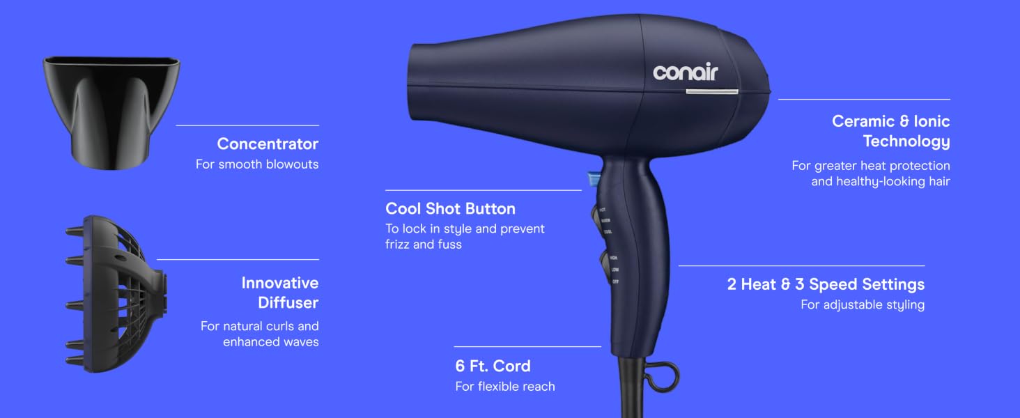 Product highlights