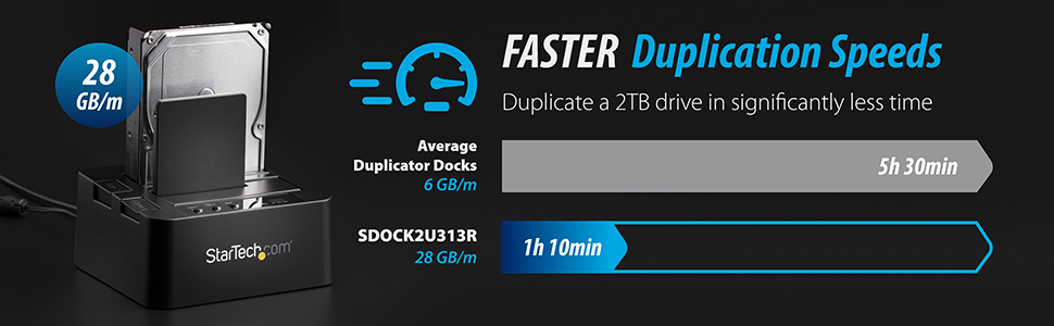 Faster Duplication Speeds