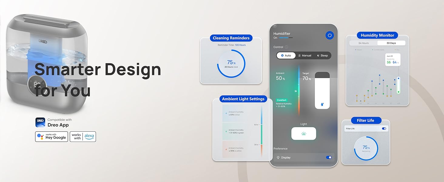 smart humidifier