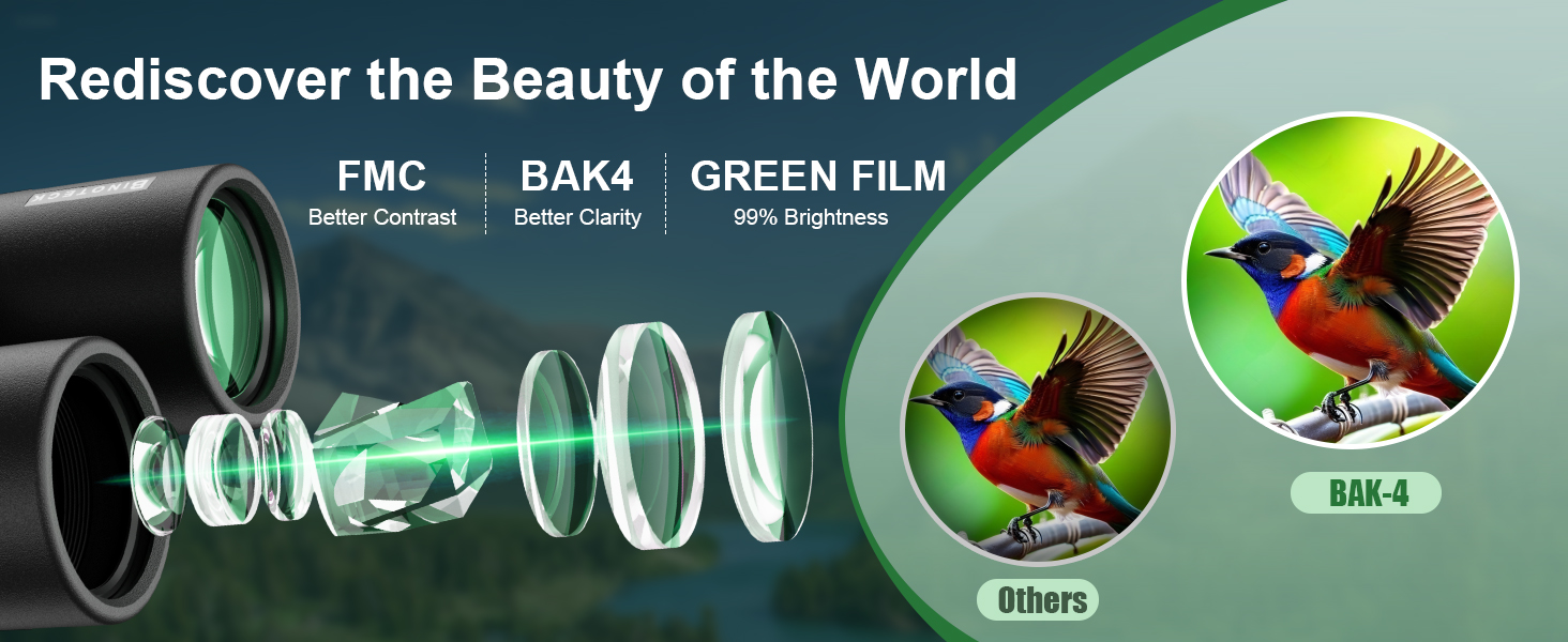 BAK-4 Prism and FMC Lens