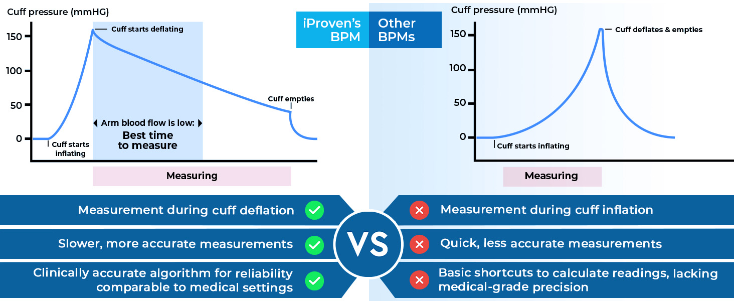 medical blood pressure monitor