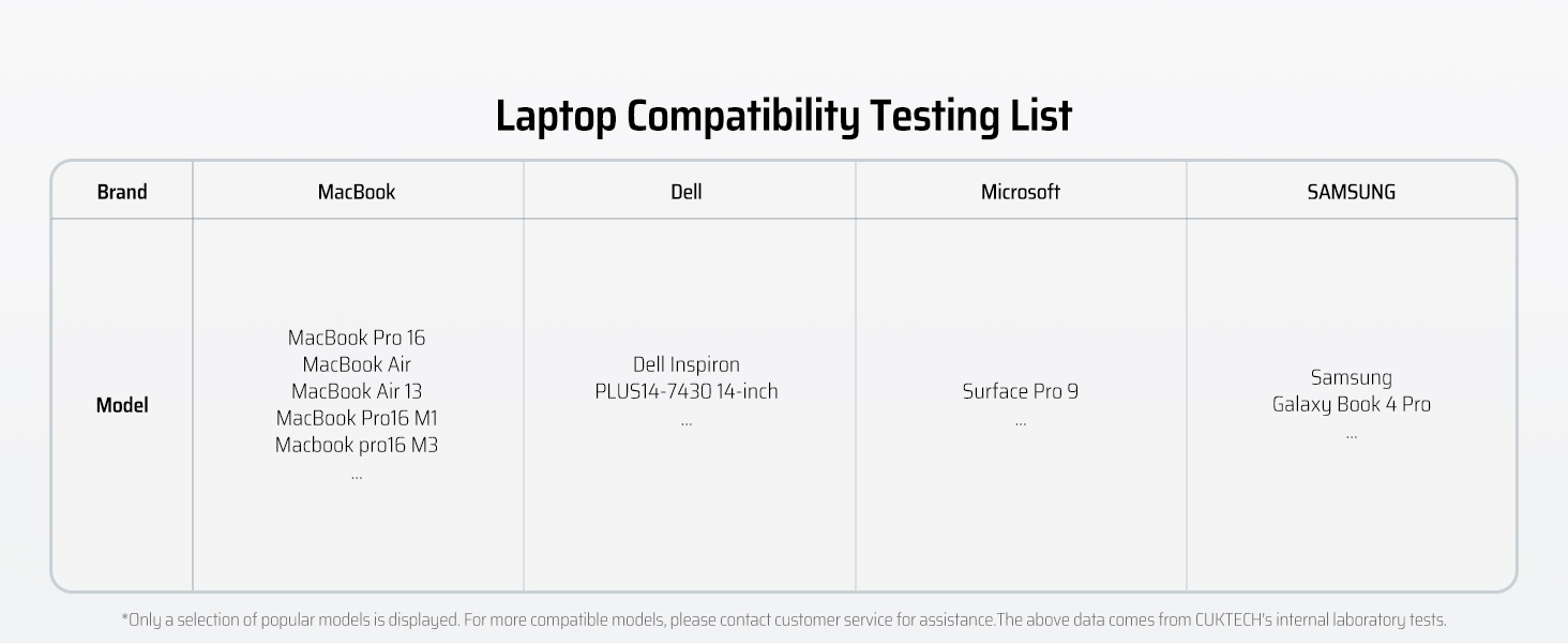 A laptop compatibility testing list table with columns for brand, model, CPU, GPU, and VRAM/TDP, showing partial information for different laptop specifications.