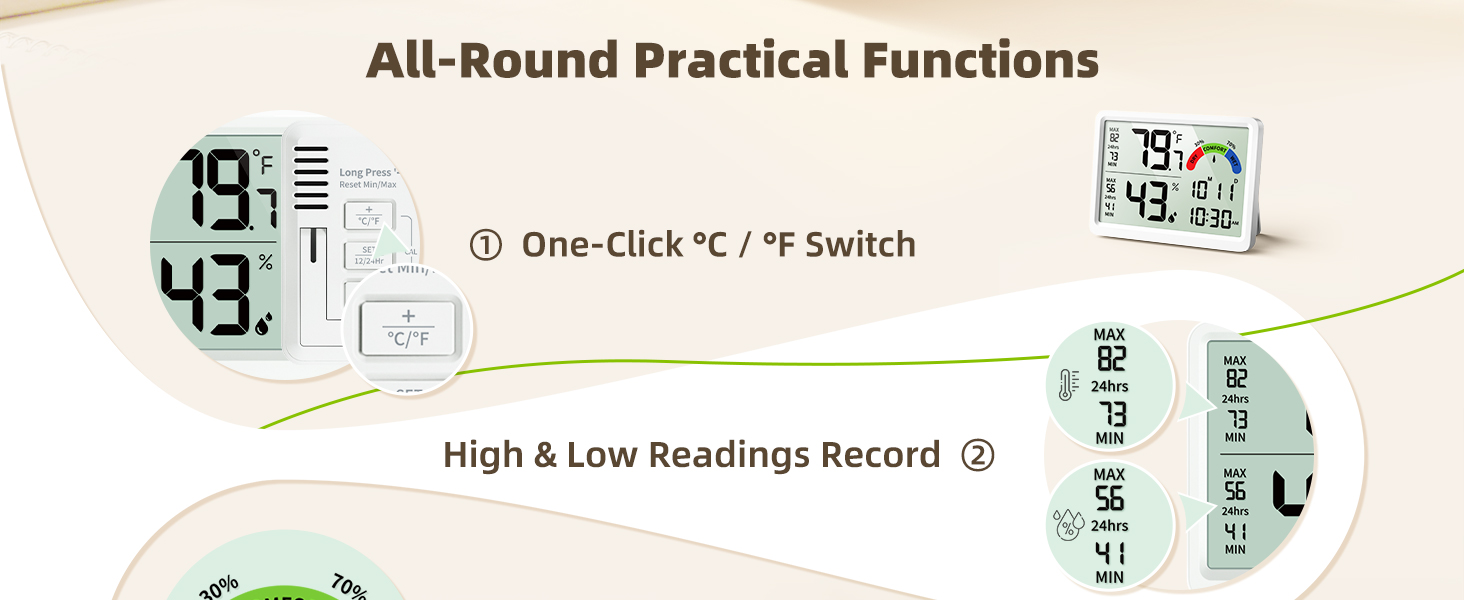 All-Round Practical Functions