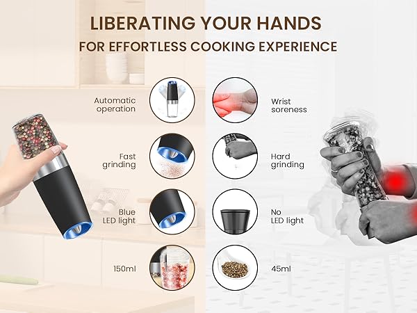 KIARYUOLL Gravity Electric Salt And Pepper Grinder Set