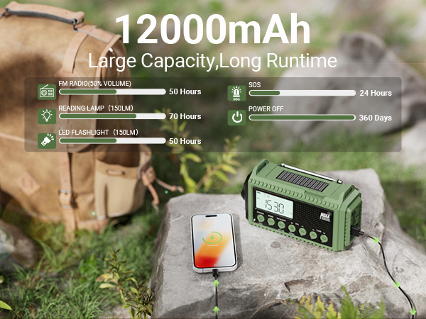 12000mah rechargeable radio