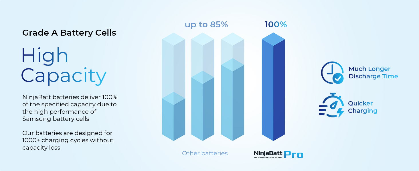 B08X776H8Y Battery for Dell 