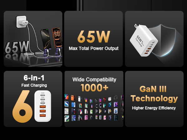 65W usb c charger