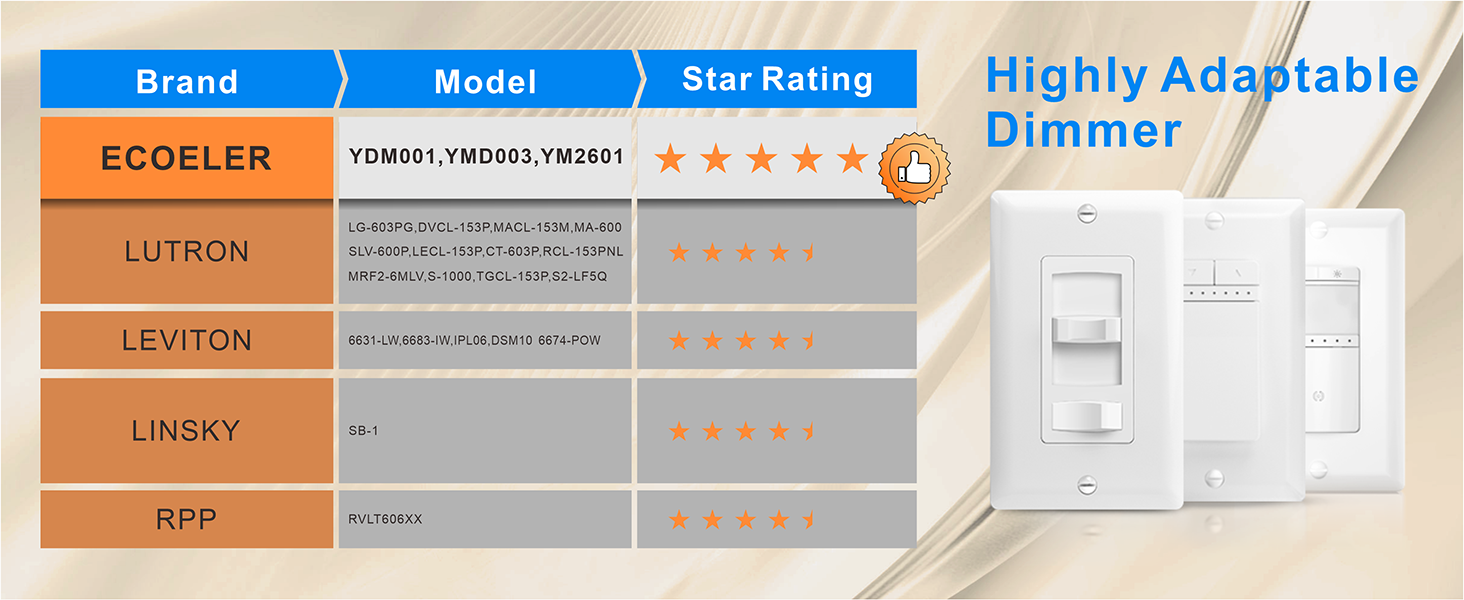 Widely compatible ceiling lights