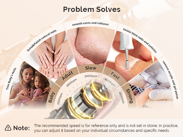 problem sloves