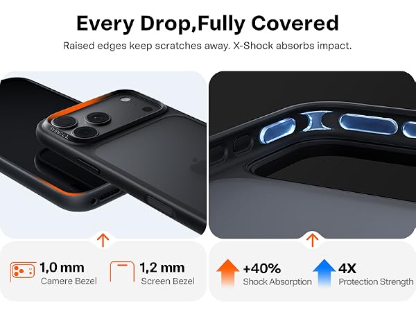 TORRAS NO1 Guardian protective case for 18 pro, soft touch, secure grip,elegant design