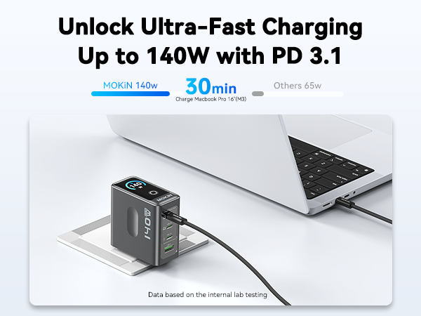 140W USB C Charger