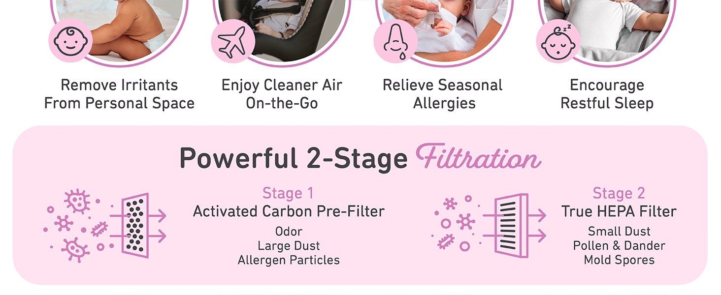 2-stage filtration, true hepa air purifier, hepa air purifier, nursery air purifier