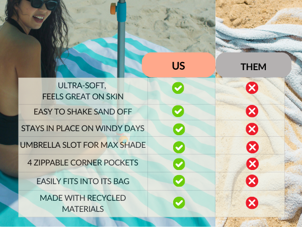 Us Vs Them