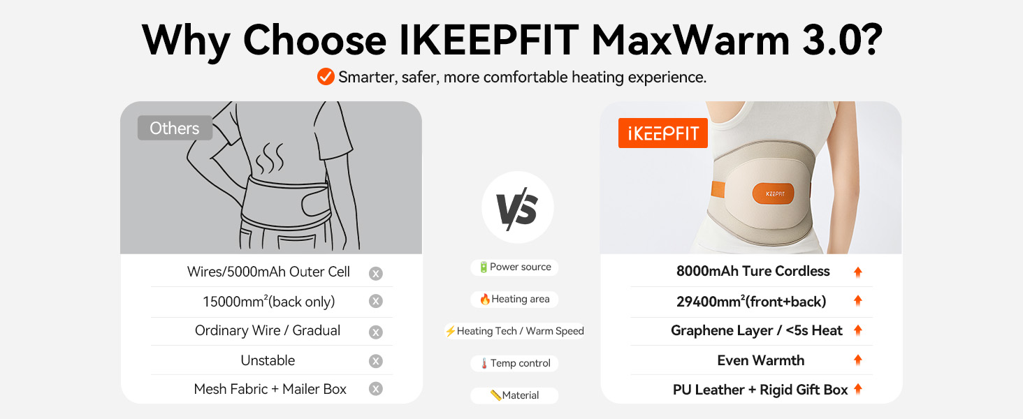 Cordless Heating Pad for Back Pain Relief ikeepfit