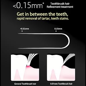 Black Gift Box Super Soft Toothbrush