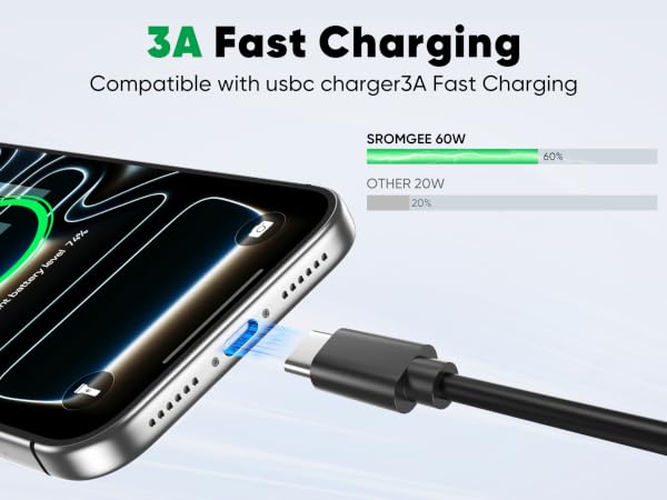 3A Fast Charging