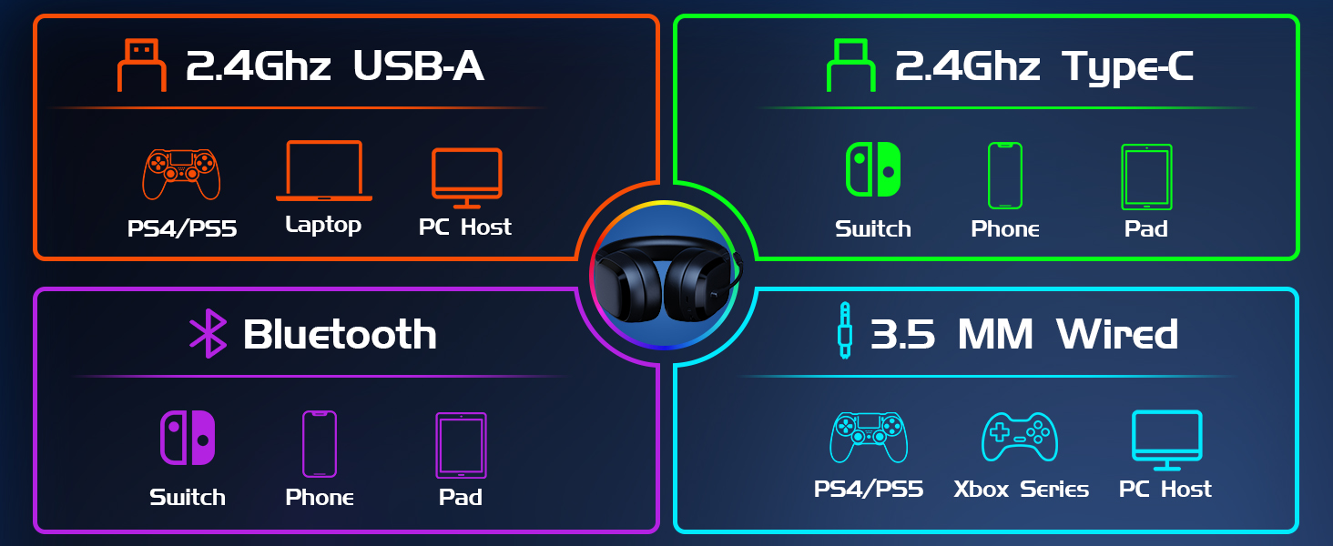 wireless gaming headset for ps5 with mic low latency bluetooth gaming headphones