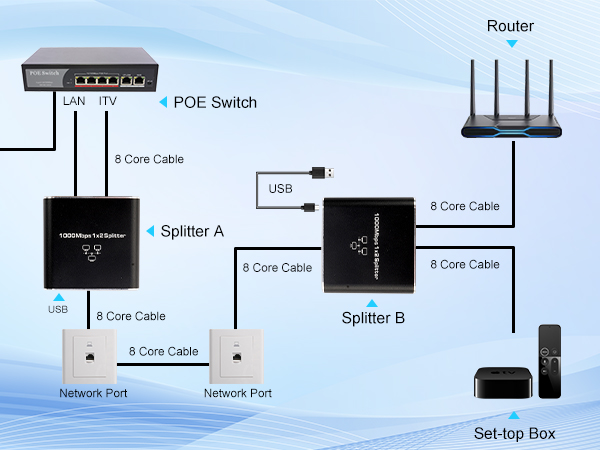 ethernet splitter 1 to 2