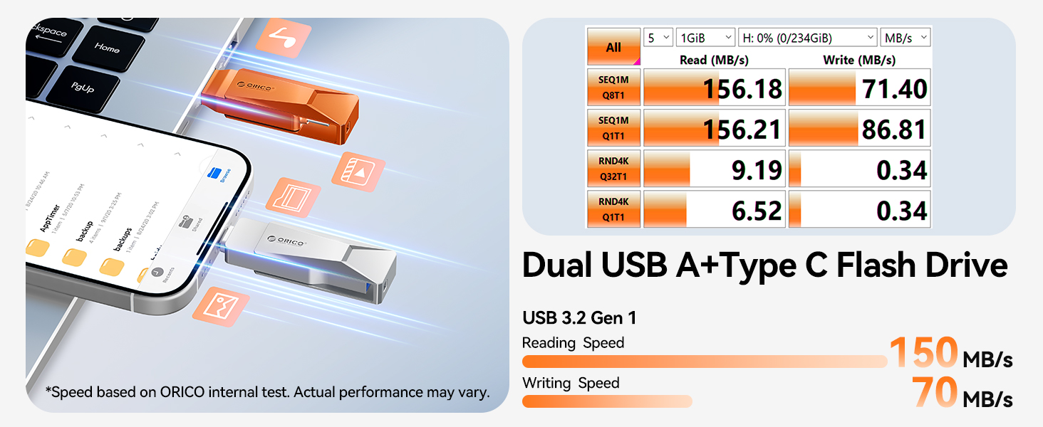 READING/WRITE SPEED :150MB/S:70MB/S