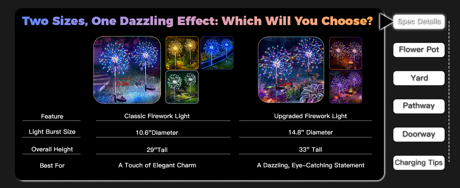 Firework lights spec details