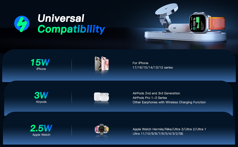 3 in 1 Wireless Charging Station for Apple